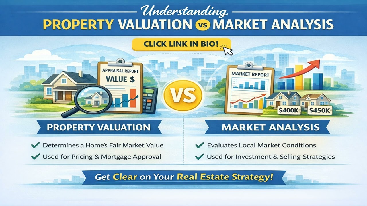 Property Valuation vs. Market Analysis