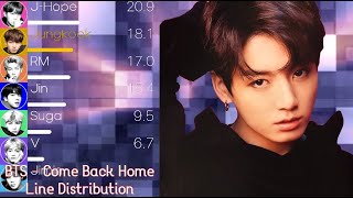 BTS - Come Back Home Line Distribution (+Color Coded Lyrics) Resimi