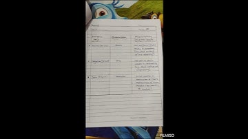 #bsc1styearphysics #assignment_for_theory📒#handwrittennotes📖 #session-2025