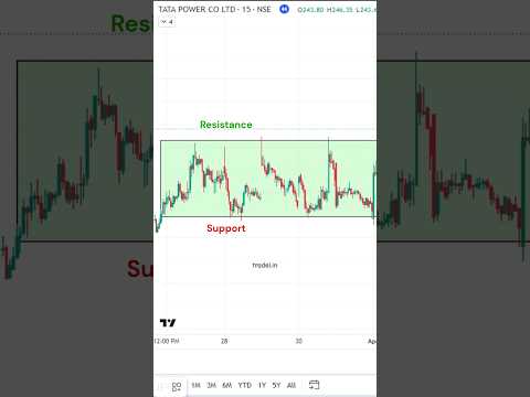 'Mastering the Consolidation