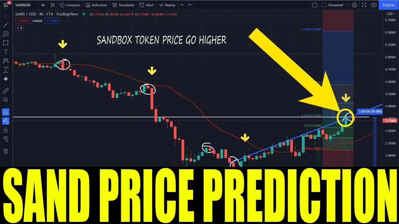 SANDBOX CRYPTO SANDBOX COIN PRICE PREDICTION SAND TOKEN TECHNICAL