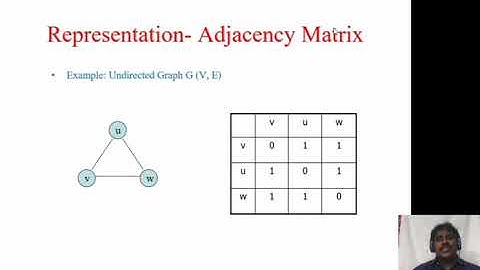 SHABBIR-MFCS-UNIT-5-VIDEO-NO-4-Adjacency of matrix