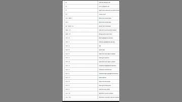 rrb ntpc excel shortcut key | computer important question rrb ntpc