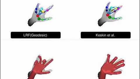 Latent Regression Forest: Structured Estimation of 3D Hand Posture