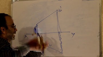 rotating plane method