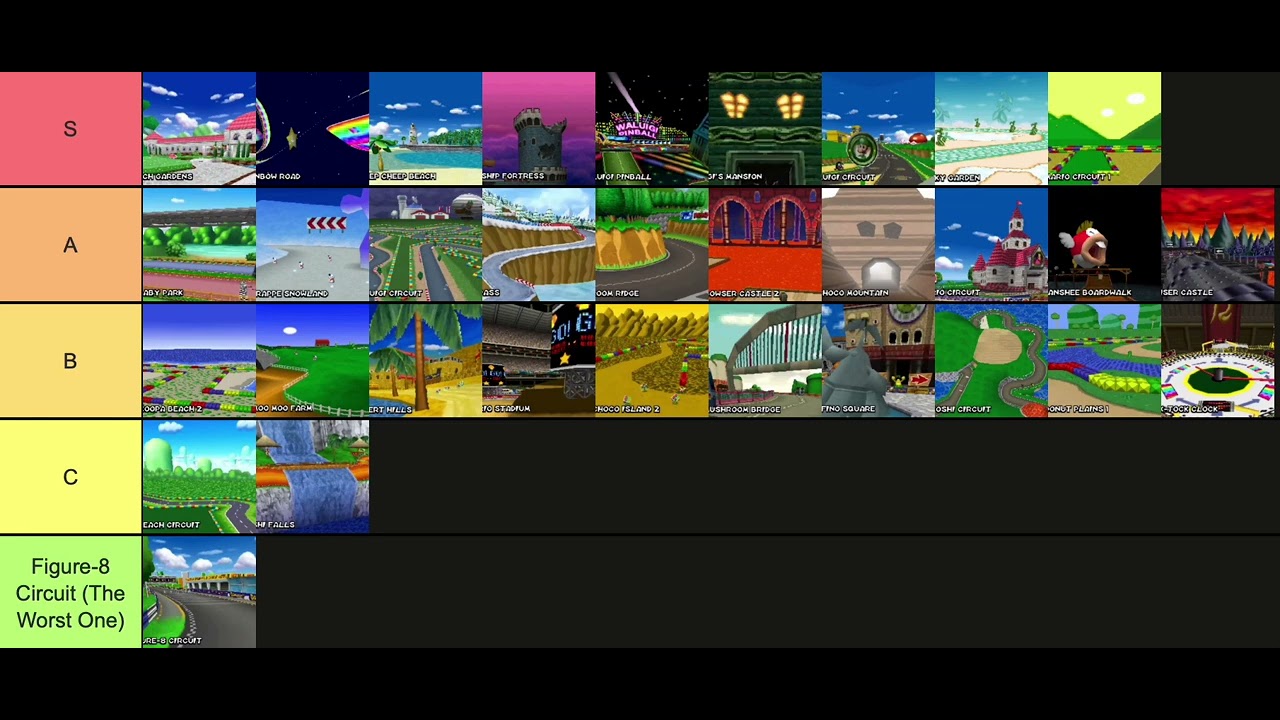 Ds Track Ranking Mario Kart DS Tracks - YouTube