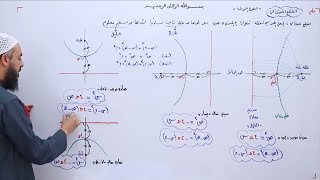 القطوع المخروطية 07 🍂 القطع المكافئ