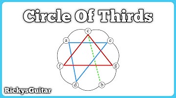 The Circle of Thirds Changed Everything For Me