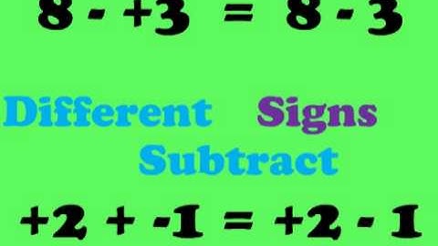 Adding and Subtracting Negative Numbers