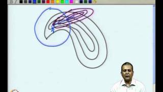 ⁣Mod-06 Lec-15 Trust Region and Quasi-Newton Methods