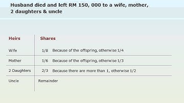 Basic calculation for inheritance