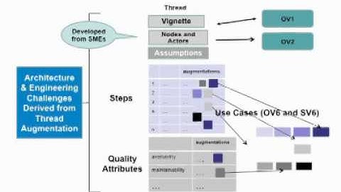 Uncovering Architectural Challenges in a System of Systems
