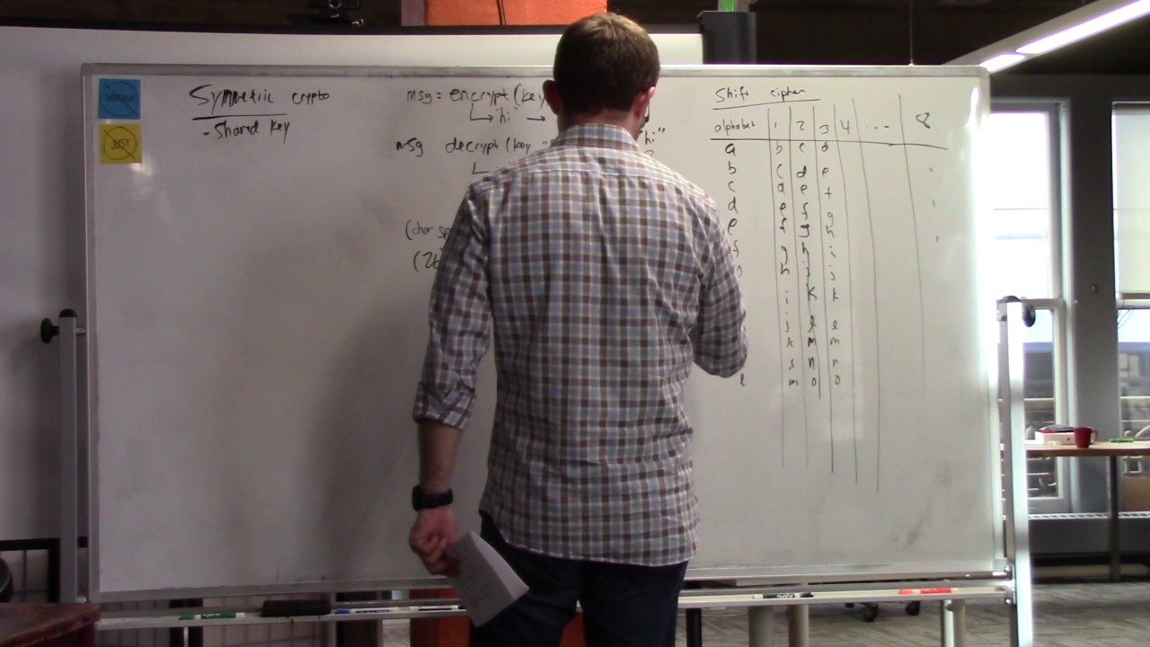 Bloc Tech Talk: Intro to Encryption and SSL by Dave Paola