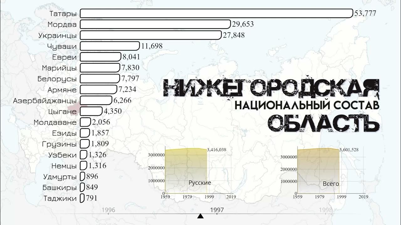 Численность ирана на 2023 год