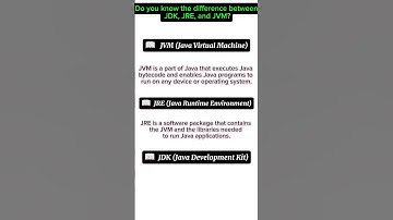 JDK vs JRE vs JVM | Java Basics in 1 Minute 🔥. #javaprogramming #java #jdk #jvm #jre