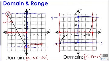 3.3 - Domain & Range