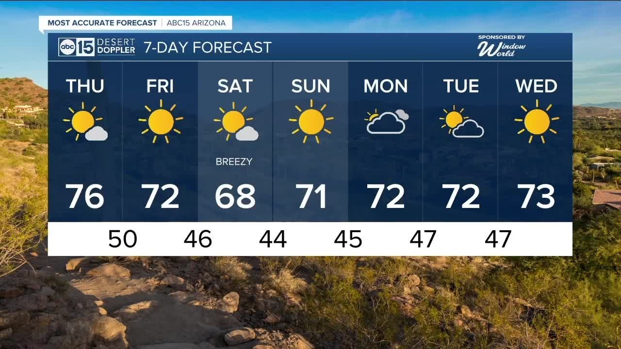 Temperatures trending back down with more clouds in the forecast - YouTube