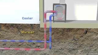 How Geothermal Heat Pumps Work