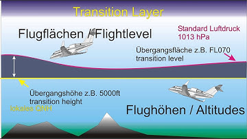 FS Flugschule - was ist eigentlich - Transition Layer