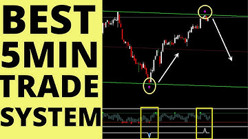 mt4 non repaint indicator 99% winning Signal 5 minute trading indicator for iq option free download