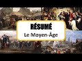 Histoire du Moyen Âge : Résumé complet en 10 minutes 🏰