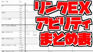 【ドラガリ】リンクEXアビリティのまとめ表と強そうなキャラ[#91]