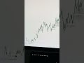 #niche #daytrading