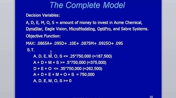 Operations Research--The Investment Problem Excel Model Implementation