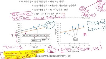 (1) AI는 아무숫자 대잔치?  - 역전파 기반의 경사하강  완전 정복 1
