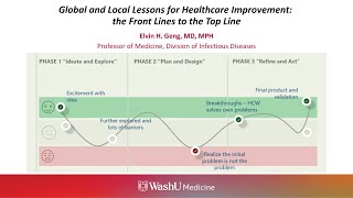 10-23-2025 - Global and Local Lessons for Healthcare Improvement: the Front Lines to the Top Line