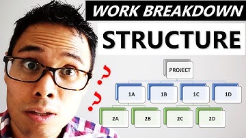 HOW TO CREATE A WORK BREAKDOWN STRUCTURE IN 3 EASY STEPS | CAPM Exam & PMP Exam Prep