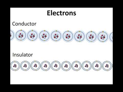 ks3-electricity---4-conductors-and-insulators