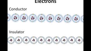 KS3 Electricity - 4 Conductors and Insulators
