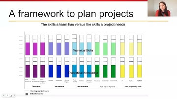 Flexible Project Planning for Digital Scholarship Centers: Framework for Managing Projects