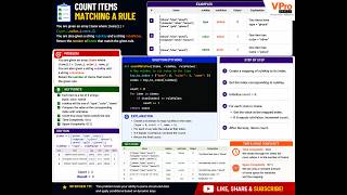 Count Items Matching a Rule | Array DSA Coding Interview Problem