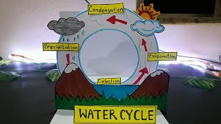 Water Cycle Project Evs Tlm Tlm For Primary School