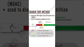 Shakir Tapefor Measuring Mid Arm Cirference