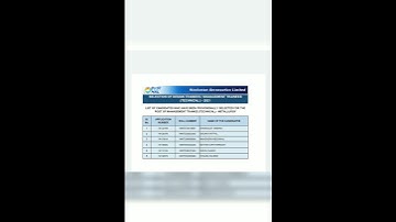 Announcement of results of HAL-2021Exam ||HAL-2021 Final result announced|| HAL-2021-MT/DT#Shorts