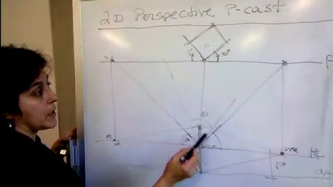 Two-Point Perspective