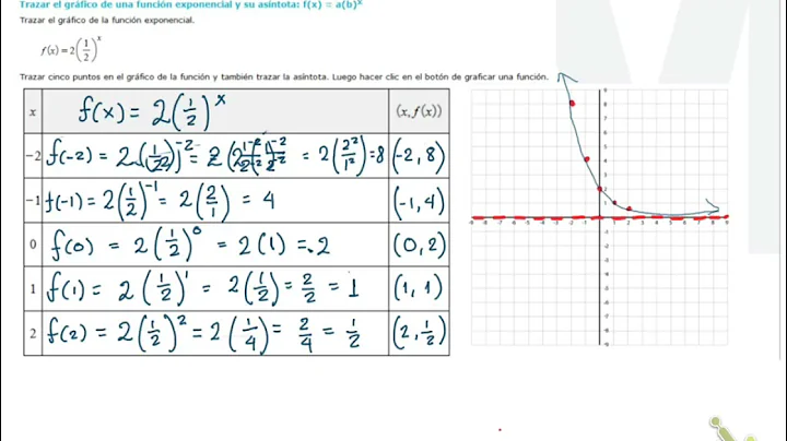 Clase Objetivo Funcin exponencial (primera parte)