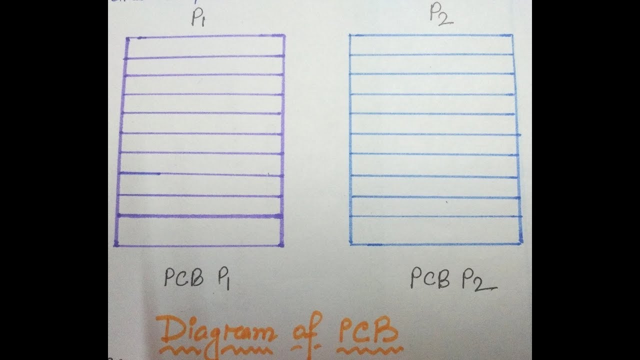 PCB (Process Control Block) / Operating System - YouTube