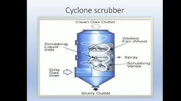Air Pollution Control Devices