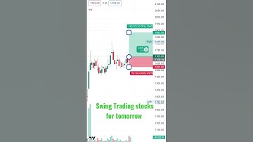 Stock Market Analysis : Beginners Guide