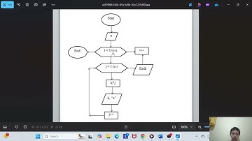 Praktikum Algoritma & Pemrograman Bab 4 (Penjelasan Flowchart)
