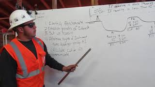 The Grade Cecking Process By Operator Ramos