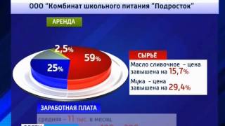 Прокуратура опубликовала скандальные итоги проверки комбината школьного питания Прокуратура опубликовала скандальные итоги проверки комбината школьного питания
