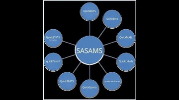 QuickSAMS Promo