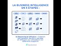 Business Intelligence en 4 Étapes 📊