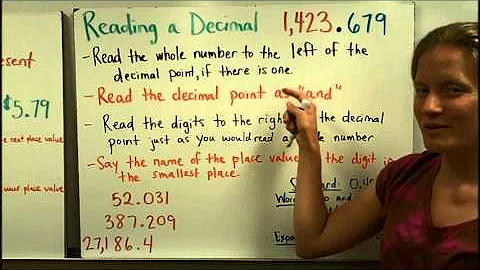 Decimal Basics