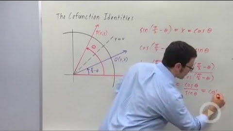 Graphing the Reciprocal Trigonometric Functions